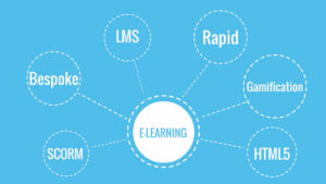 e-learning course development