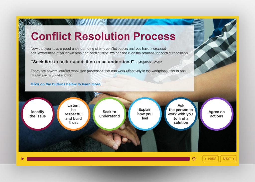 conflict-resolution-off-the-shelf-course