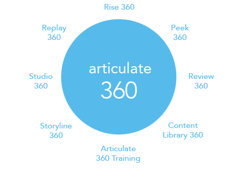 Articulate 360 Training Instructor Led Workshops Storyline 360 Training Lingel Learning