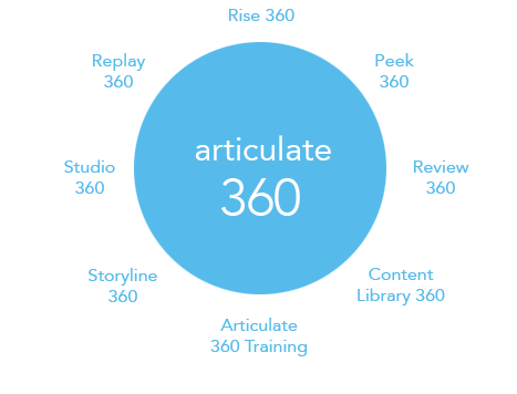 Articulate Training Online Or Onsite Classes Storyline Training Lingel Learning