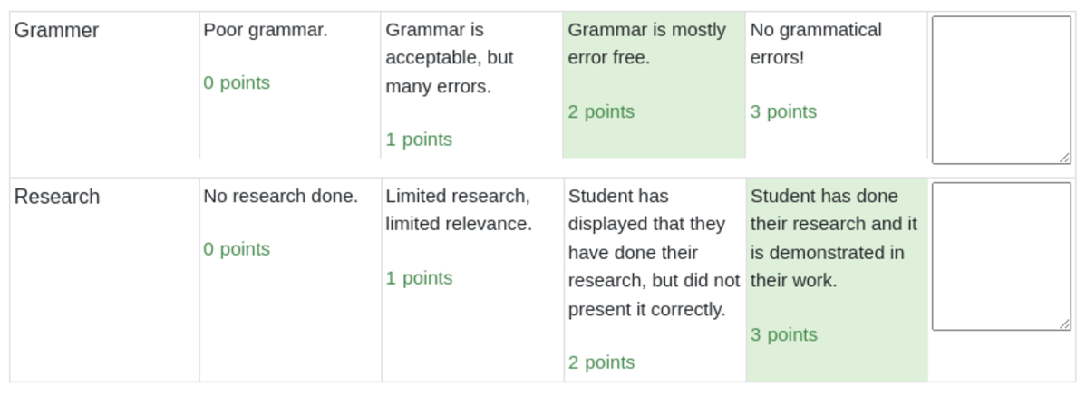 Assignment grade