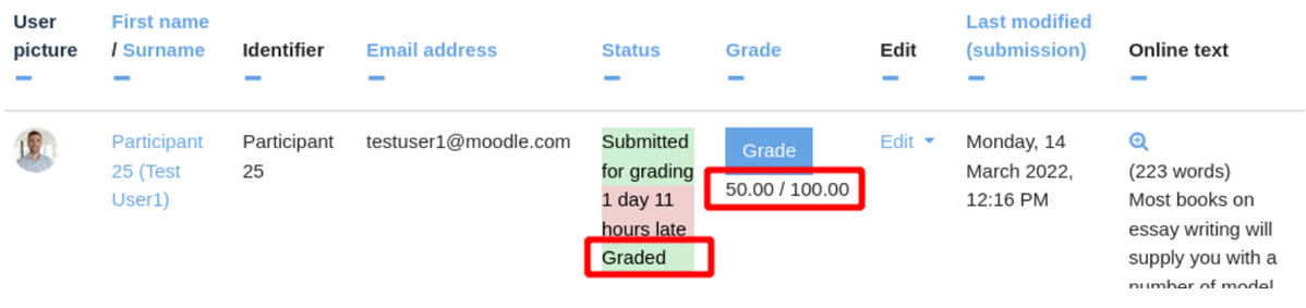 Total assignment points