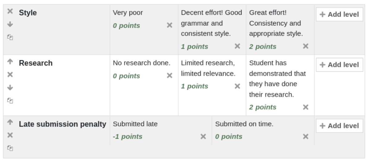 A criterion provided for Style, Content, Late submission penalty with the various levels provided