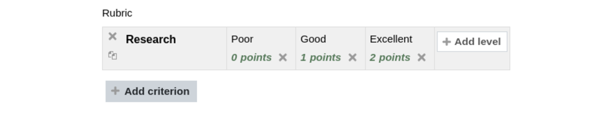 Provide a criterion and the corresponding levels