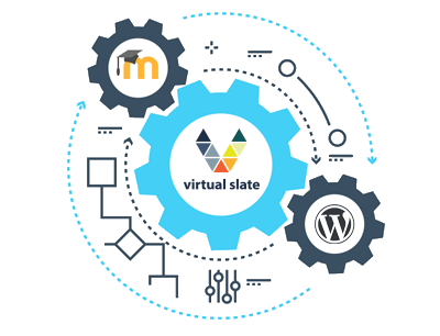 Virtual Slate integration with WordPress