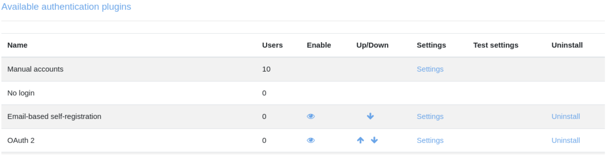 Moodle Authentication-Plugins