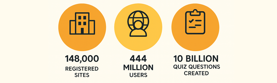 Moodle Global Adoption Moodle Global Adoption